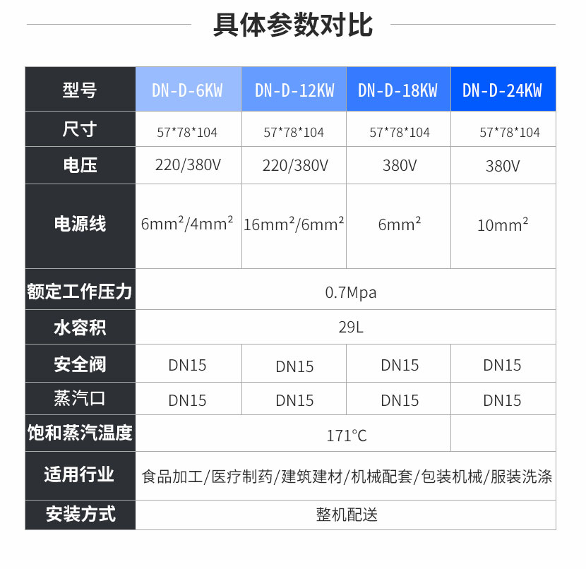 鑫达能30kw<a href='http://www.jsxdn.cn/dianre' target='_blank'><u>电蒸汽发生器</u></a>参数