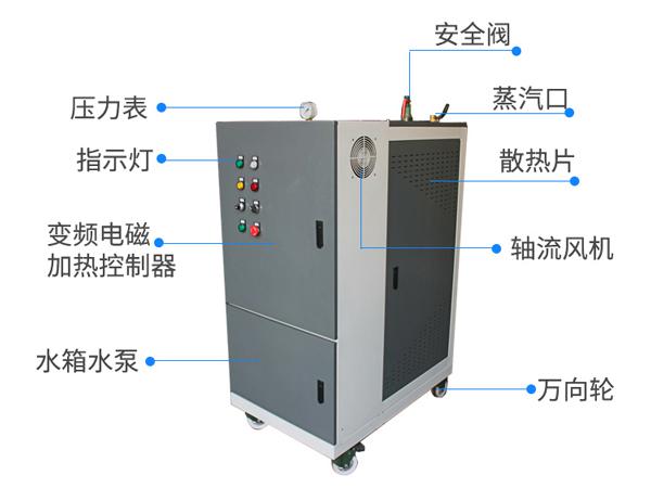 电磁蒸汽发生器怎么样？