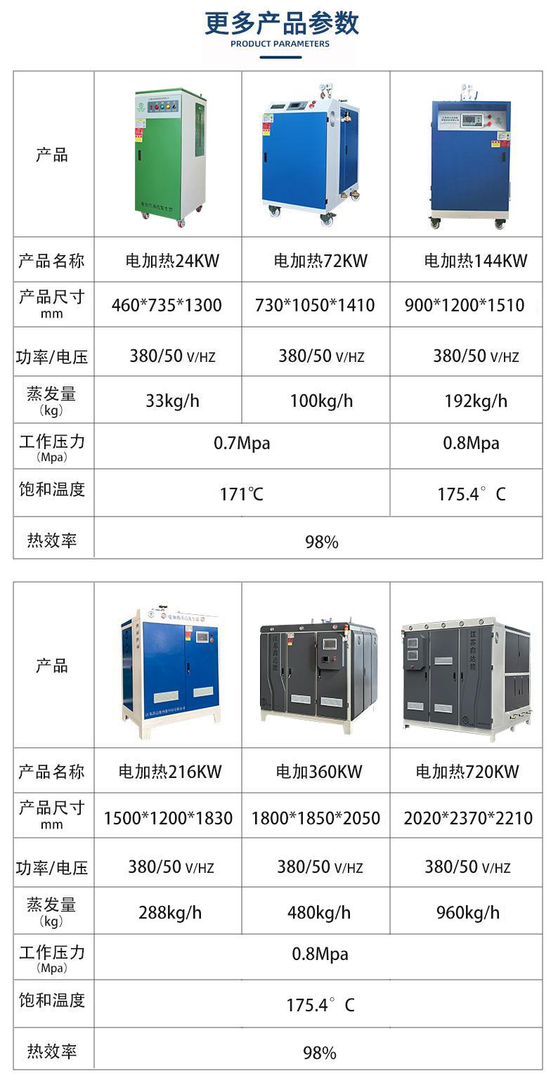 鑫达能蒸汽发生器参数