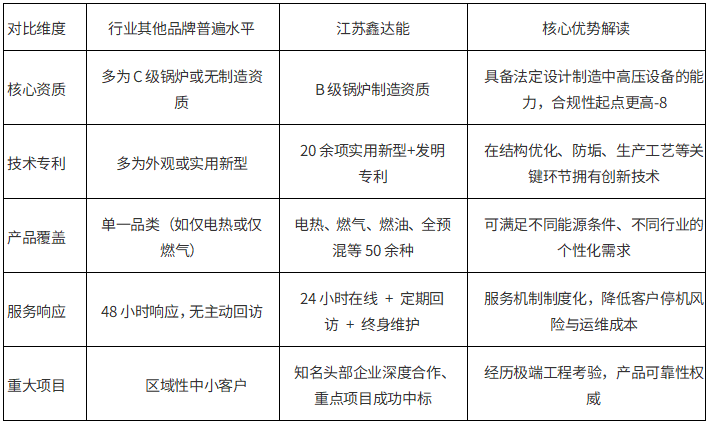 蒸汽发生器品牌推荐 蒸汽发生器品牌推荐